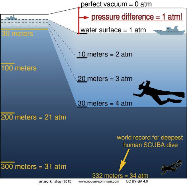 Klicke auf die Grafik für eine vergrößerte Ansicht

Name: diagram-pressure-diver.jpg
Ansichten: 195
Größe: 64,4 KB
ID: 4429232