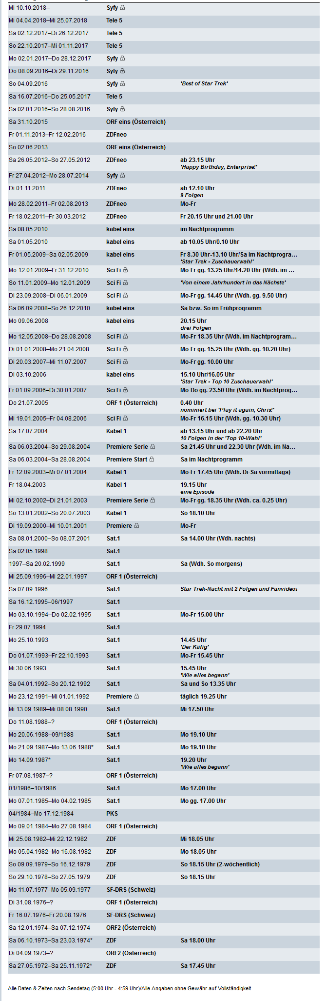 Klicke auf die Grafik fÃÂÃÂ¼r eine vergrÃÂÃÂ¶ÃÂÃÂerte Ansicht  Name: Raumschiff Enterlist.png Ansichten: 1 GrÃÂÃÂ¶ÃÂÃÂe: 69,1 KB ID: 4518515