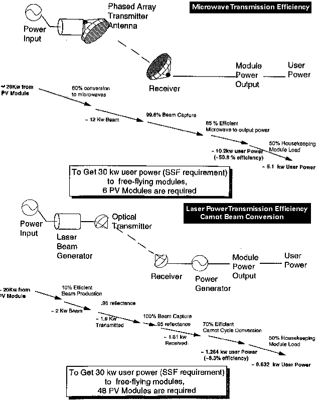 Klicke auf die Grafik fÃÂ¼r eine vergrÃÂ¶ÃÂerte Ansicht  Name: Comparison_of_Laser_and_Microwave_Power_Transmission_for_Space_Station_Power.gif Ansichten: 1 GrÃÂ¶ÃÂe: 24,7 KB ID: 4519883