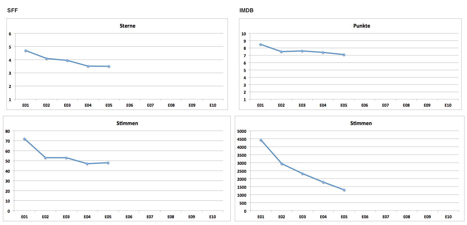 Statistik PIC