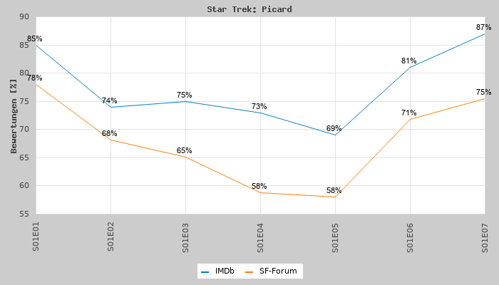 Klicke auf die Grafik für eine vergrößerte Ansicht

Name: PIC-rating.png
Ansichten: 214
Größe: 23,8 KB
ID: 4550035