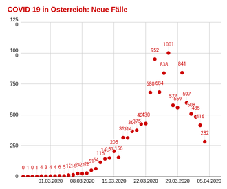 Klicke auf die Grafik fÃÂÃÂÃÂÃÂÃÂÃÂÃÂÃÂ¼r eine vergrÃÂÃÂÃÂÃÂÃÂÃÂÃÂÃÂ¶ÃÂÃÂÃÂÃÂÃÂÃÂÃÂÃÂerte Ansicht  Name: Entwickl_2020-04-03.png Ansichten: 0 GrÃÂÃÂÃÂÃÂÃÂÃÂÃÂÃÂ¶ÃÂÃÂÃÂÃÂÃÂÃÂÃÂÃÂe: 61,6 KB ID: 4553120