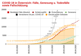 Klicke auf die Grafik fÃÂÃÂÃÂÃÂÃÂÃÂÃÂÃÂ¼r eine vergrÃÂÃÂÃÂÃÂÃÂÃÂÃÂÃÂ¶ÃÂÃÂÃÂÃÂÃÂÃÂÃÂÃÂerte Ansicht  Name: Entwickl_2020-04-04.png Ansichten: 0 GrÃÂÃÂÃÂÃÂÃÂÃÂÃÂÃÂ¶ÃÂÃÂÃÂÃÂÃÂÃÂÃÂÃÂe: 110,3 KB ID: 4553121