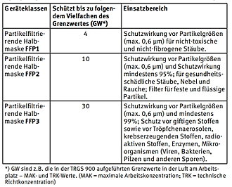 Klicke auf die Grafik für eine vergrößerte Ansicht  Name: ffp2.jpg Ansichten: 0 Größe: 93,0 KB ID: 4571257