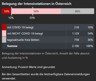 Klicke auf die Grafik für eine vergrößerte Ansicht  Name: intensivbetten.PNG Ansichten: 0 Größe: 54,5 KB ID: 4584273