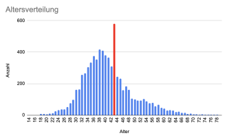 Klicke auf die Grafik für eine vergrößerte Ansicht

Name: Bildschirmfoto 2023-10-24 um 22.56.56.png
Ansichten: 192
Größe: 28,5 KB
ID: 4621902