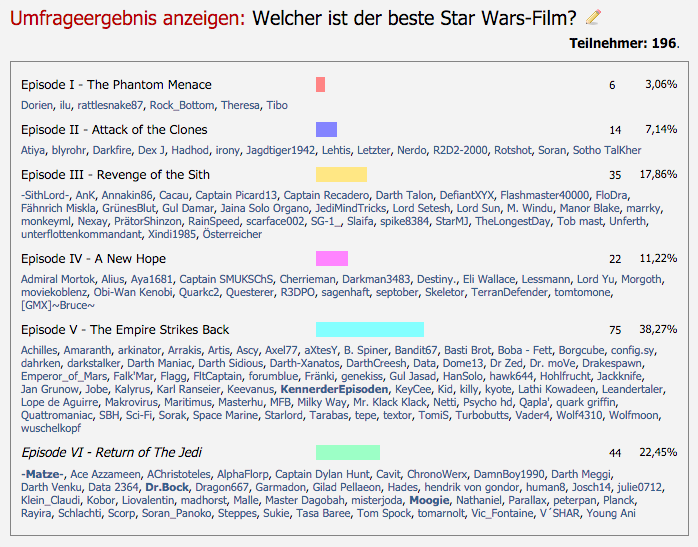 Klicke auf die Grafik für eine vergrößerte Ansicht

Name: Der beste Star Wars Film - Ergebnisse Details.png
Ansichten: 1
Größe: 177,2 KB
ID: 4291782