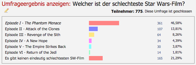 Klicke auf die Grafik für eine vergrößerte Ansicht

Name: Der schlechteste Star Wars Film - Ergebnisse.png
Ansichten: 1
Größe: 45,5 KB
ID: 4291780