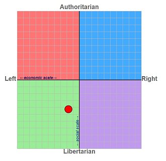 Klicke auf die Grafik für eine vergrößerte Ansicht  Name: politicalcompass2024.jpg Ansichten: 0 Größe: 129,2 KB ID: 4630469