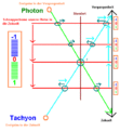 Klicke auf die Grafik für eine vergrößerte Ansicht

Name: Photon-Tachyon.gif
Ansichten: 199
Größe: 12,2 KB
ID: 4178488