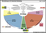 Klicke auf die Grafik für eine vergrößerte Ansicht

Name: sitz16gr.jpg
Ansichten: 104
Größe: 93,7 KB
ID: 4210060