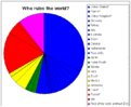 Klicke auf die Grafik für eine vergrößerte Ansicht

Name: whorulestheworld.gif
Ansichten: 101
Größe: 14,1 KB
ID: 4230886