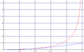 Klicke auf die Grafik für eine vergrößerte Ansicht

Name: relativistische kinetische Energie.png
Ansichten: 182
Größe: 6,3 KB
ID: 4242898