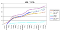 Klicke auf die Grafik für eine vergrößerte Ansicht

Name: TOTAL_USA_175.png
Ansichten: 102
Größe: 13,3 KB
ID: 4243646