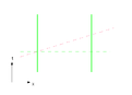 Klicke auf die Grafik für eine vergrößerte Ansicht

Name: Lorentzkontraktion.png
Ansichten: 122
Größe: 10,3 KB
ID: 4245345